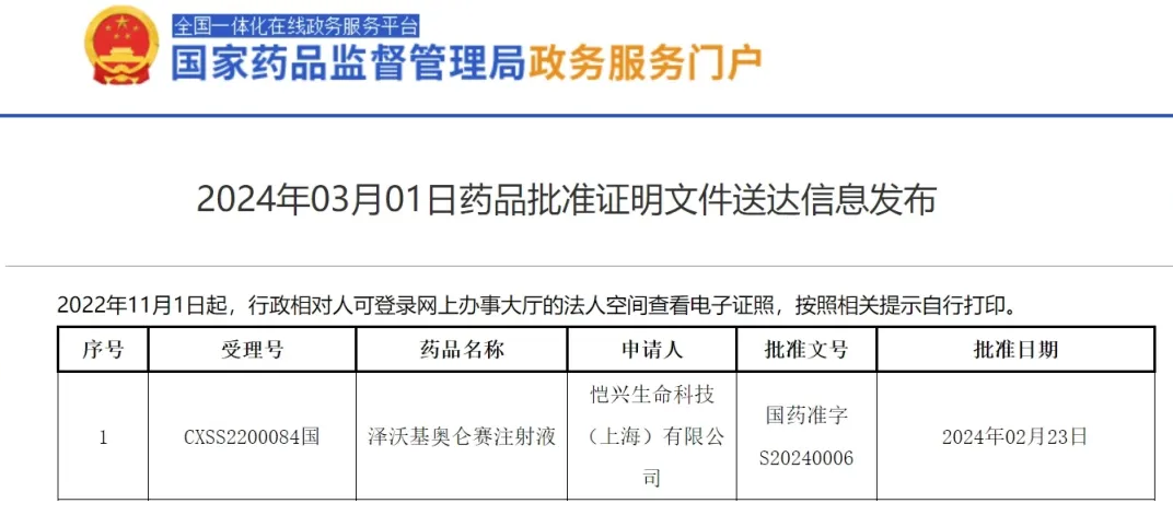 2024年2月23日国家药监局批准泽沃基奥仑赛注射液(恺泽、CT053)用于既往经过至少3线治疗后进