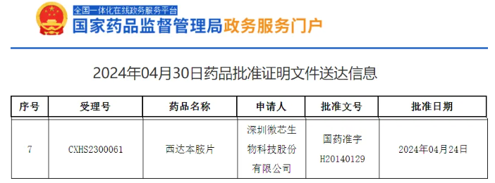 难治的稀有突变型就要用“特效药”！我国自主研发JMT-101再战非小细胞肺癌