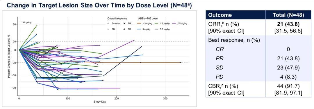 12周肿瘤大幅缩小91%!12款一类抗癌新药/新技术首次在中国获批临床!