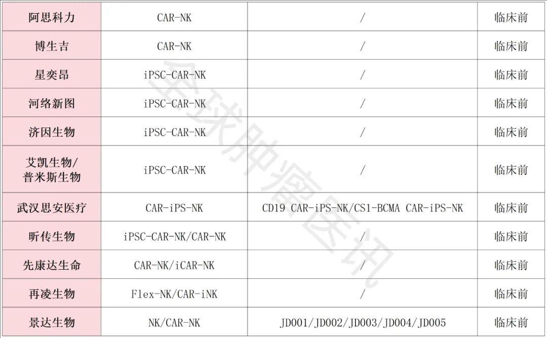 我国CAR-NK在研企业一览