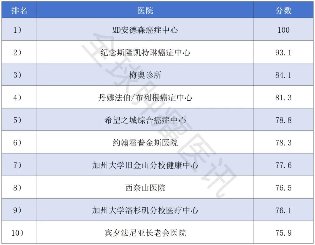 国内无药可用≠绝境!揭秘癌症患者赴美就医流程与优势,重拾希望之光