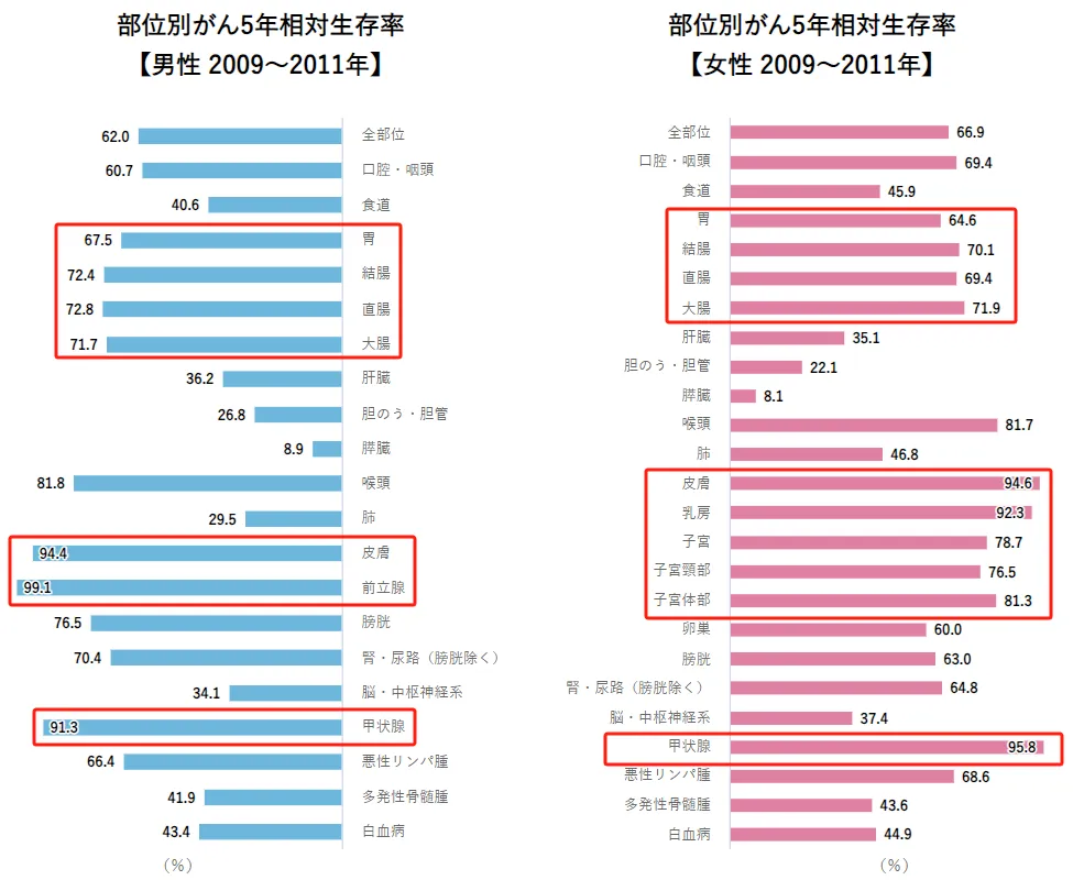 为什么选择去日本看病,去日本治疗癌症费用大约要多少钱