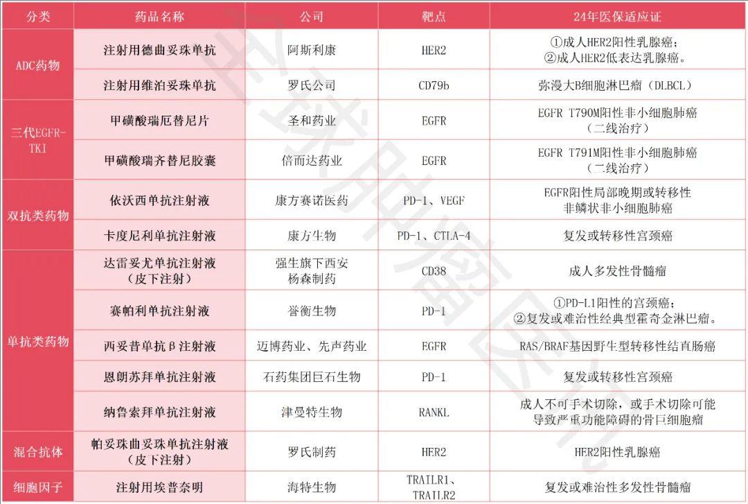 难治的稀有突变型就要用“特效药”！我国自主研发JMT-101再战非小细胞肺癌