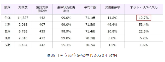 赴日就医,揭秘一位胰腺癌患者去日本看病的重获新生之旅